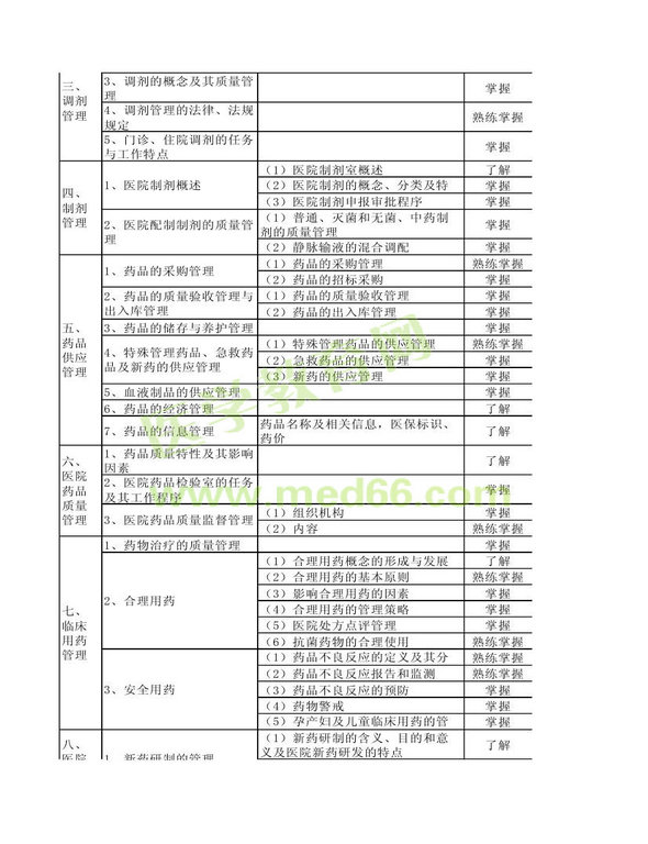 2013年衛生資格藥學（中）級主管藥師考試大綱――相關專業知識
