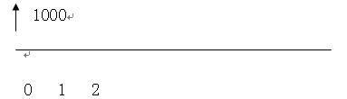 2010年審計師考試審計專業(yè)相關(guān)知識輔導(dǎo)