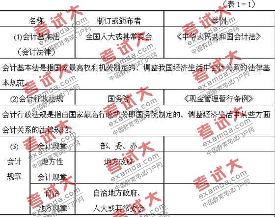 2010年會(huì)計(jì)證考試《法規(guī)與道德》知識(shí)點(diǎn)總結(jié)(1)