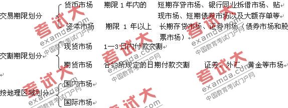 2010年審計師審計相關(guān)專業(yè)知識輔導(dǎo)貨幣政策分析
