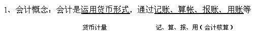 2010年會(huì)計(jì)證考試《法規(guī)與道德》知識(shí)點(diǎn)總結(jié)(1)