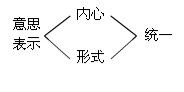 2010會計職稱考試《初級經濟法》講義：第一章(2)