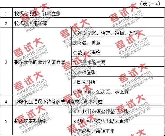 2010年會(huì)計(jì)證考試《法規(guī)與道德》知識(shí)點(diǎn)總結(jié)(1)