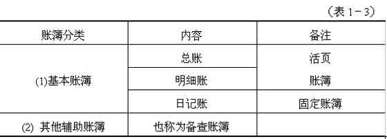 2010年會(huì)計(jì)證考試《法規(guī)與道德》知識(shí)點(diǎn)總結(jié)(1)
