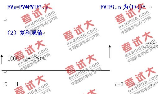 2010年審計師考試審計專業(yè)相關(guān)知識輔導(dǎo)