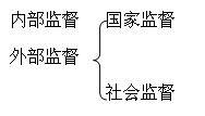 2010年會(huì)計(jì)證考試《法規(guī)與道德》知識(shí)點(diǎn)總結(jié)(1)