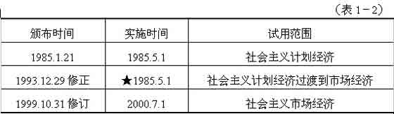 2010年會(huì)計(jì)證考試《法規(guī)與道德》知識(shí)點(diǎn)總結(jié)(1)