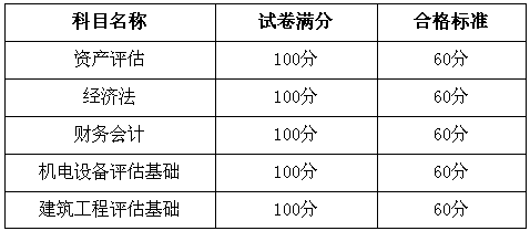 西藏2009年資產評估師考試成績查詢方式