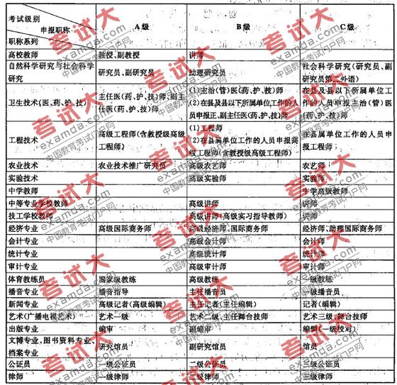 云南省2010年上半年第31次全國計算機等級考試（NCRE）考點設置