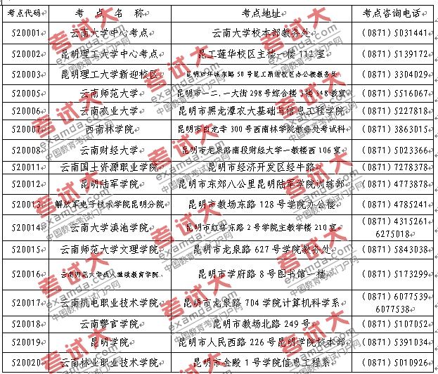 云南省2010年上半年第31次全國(guó)計(jì)算機(jī)等級(jí)考試（NCRE）考點(diǎn)設(shè)置