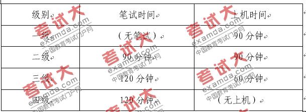 云南省2010年上半年第31次全國計算機等級考試（NCRE）考試時間