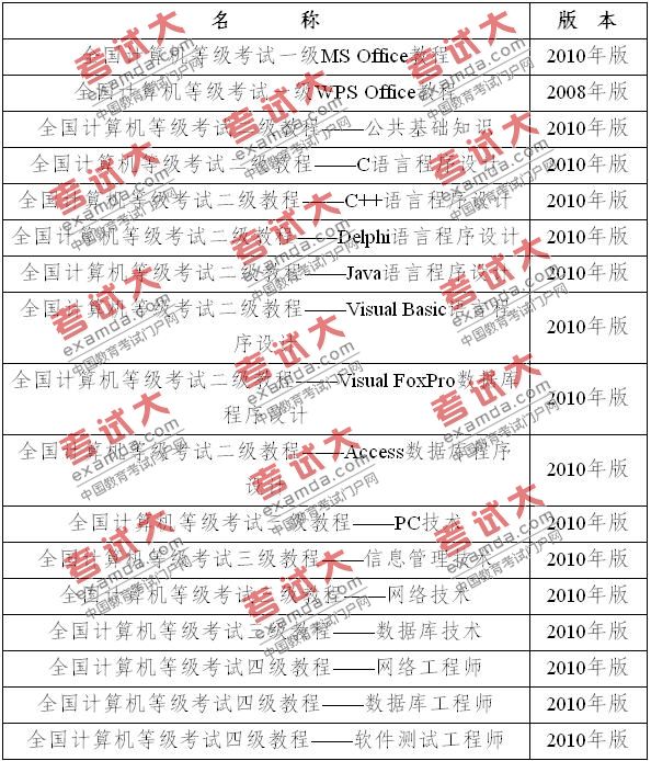 2010年我省全國(guó)計(jì)算機(jī)等級(jí)考試（NCRE）教材目錄