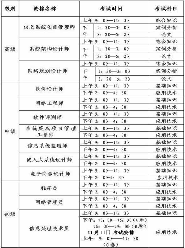 2012年下半年軟考考試時(shí)間安排