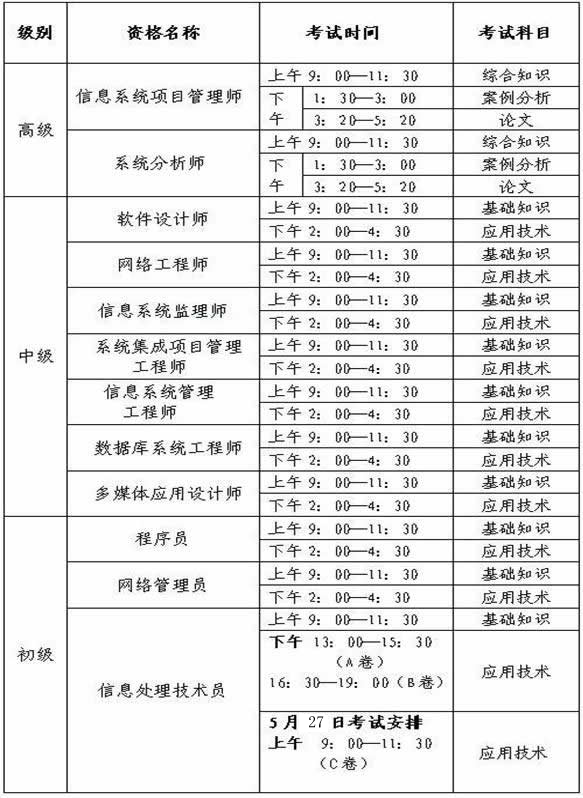 2012年上半年軟考考試時(shí)間安排