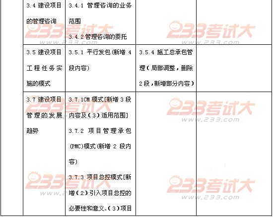 2012年投資建設(shè)項(xiàng)目管理師考試項(xiàng)目組織教材變化