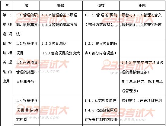 2012年投資建設(shè)項(xiàng)目管理師考試項(xiàng)目組織教材變化