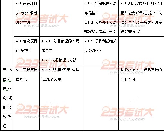 2012年投資建設(shè)項(xiàng)目管理師考試項(xiàng)目組織教材變化