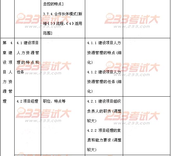 2012年投資建設(shè)項(xiàng)目管理師考試項(xiàng)目組織教材變化