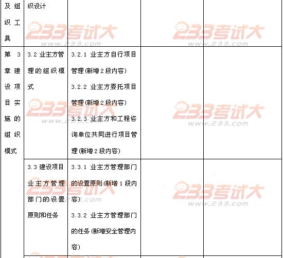 2012年投資建設(shè)項(xiàng)目管理師考試項(xiàng)目組織教材變化