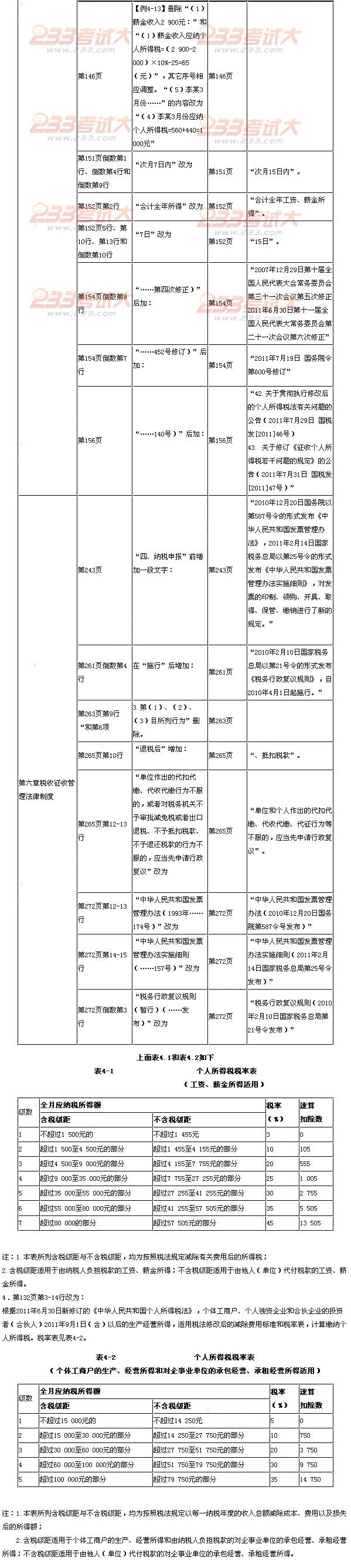 2012年初級會計職稱考試《經濟法基礎》新教材變化情況