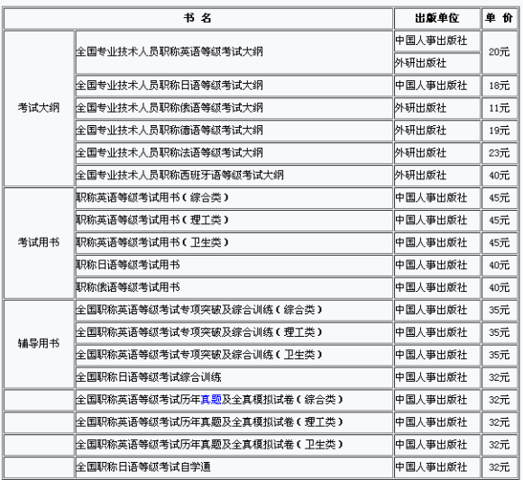 雅安2012年全國職稱英語考試報(bào)名時(shí)間12月1日至31日