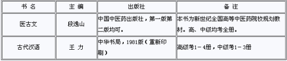 安徽銅陵2012全國職稱英語考試報名時間12月12日至28日