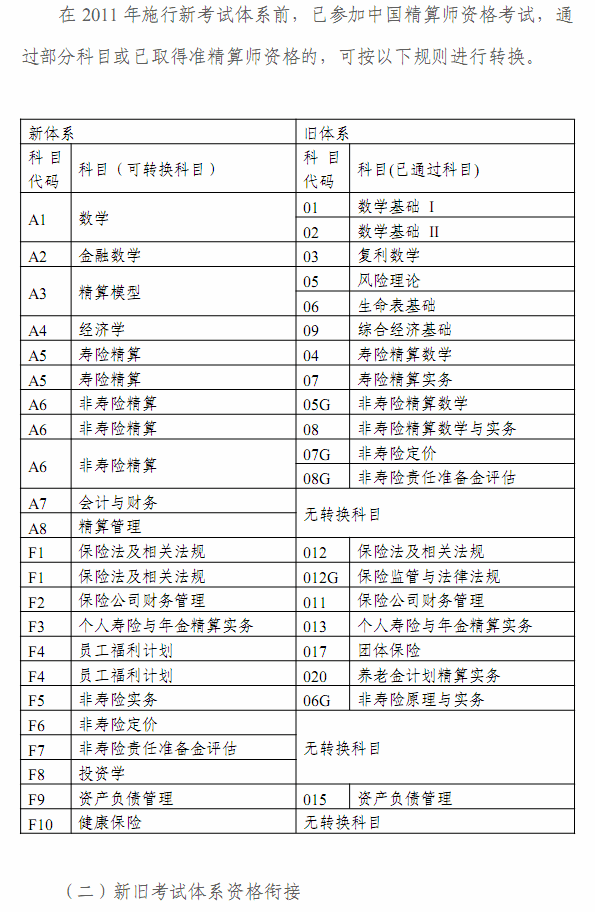 2012年春季中國精算師資格考試考生手冊