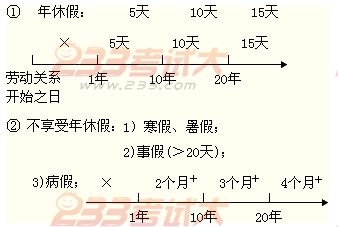 2012年初級會計職稱考試《經(jīng)濟法基礎(chǔ)》第二章重要考點回顧