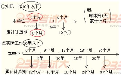 2012年初級會計(jì)職稱考試《經(jīng)濟(jì)法基礎(chǔ)》第二章重要考點(diǎn)回顧