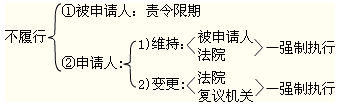 2012年初級會計職稱考試《經(jīng)濟(jì)法基礎(chǔ)》第一章重要考點(diǎn)回顧