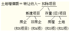 2012年初級會計職稱考試《經濟法基礎》第五章重要考點回顧