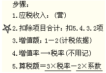 2012年初級會計職稱考試《經濟法基礎》第五章重要考點回顧