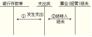 2012年初級(jí)會(huì)計(jì)實(shí)務(wù)第十章知識(shí)點(diǎn)匯總