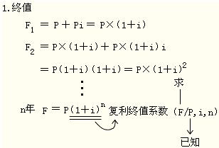 2012年初級會計實務第十一章知識點匯總
