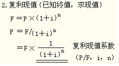 2012年初級會計實務第十一章知識點匯總