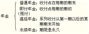 2012年初級會計實務(wù)第十一章知識點匯總