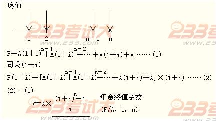 2012年初級會計實務(wù)第十一章知識點匯總