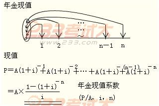 2012年初級會計實務(wù)第十一章知識點匯總