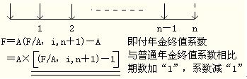 2012年初級會計實務第十一章知識點匯總