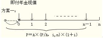 2012年初級會計實務第十一章知識點匯總