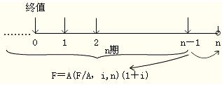 2012年初級會計實務第十一章知識點匯總
