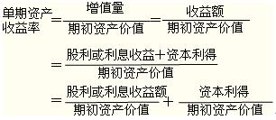 2012年初級會計實務(wù)第十一章知識點匯總