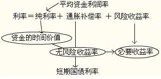 2012年初級會計實務第十一章知識點匯總