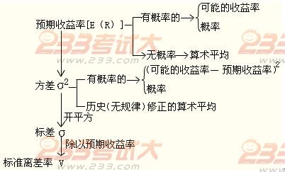 2012年初級會計實務第十一章知識點匯總