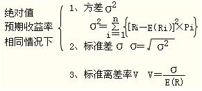2012年初級會計實務第十一章知識點匯總