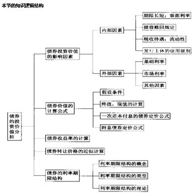 2012年證券投資分析重點摘要