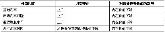 2012年證券投資分析重點摘要