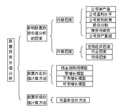 2012年證券投資分析重點摘要
