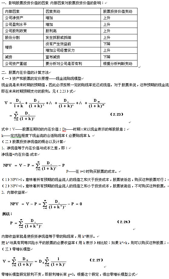 2012年證券投資分析重點摘要