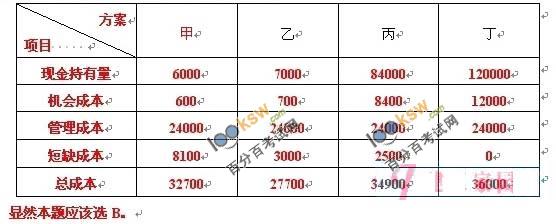 2011一級建造師《工程經(jīng)濟(jì)》試題及答案解析